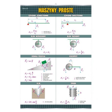 Plansza&nbsp;VISUAL SYSTEM - Maszyny proste