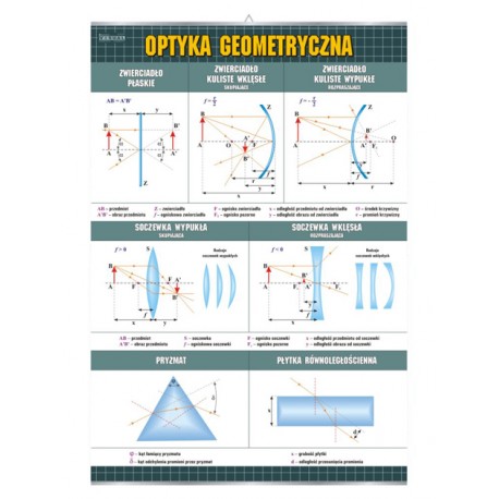 Plansza&nbsp;VISUAL SYSTEM - Optyka geometryczna