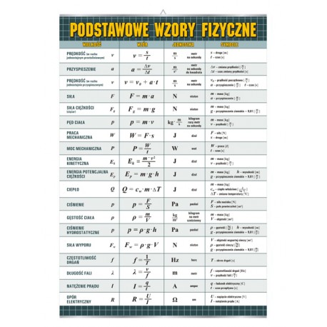 Plansza&nbsp;VISUAL SYSTEM - Podstawowe wzory fizyczne