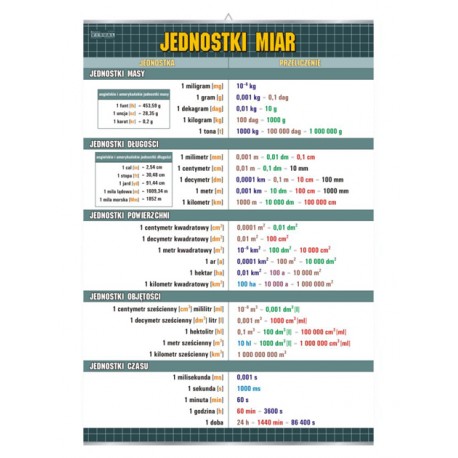 Plansza&nbsp;VISUAL SYSTEM - Jednostki miar