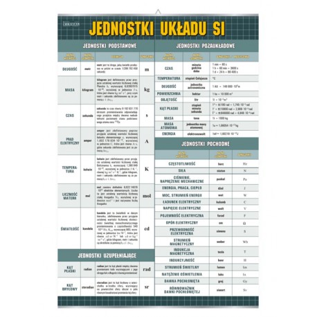 Plansza&nbsp;VISUAL SYSTEM - Jednostki układu SI